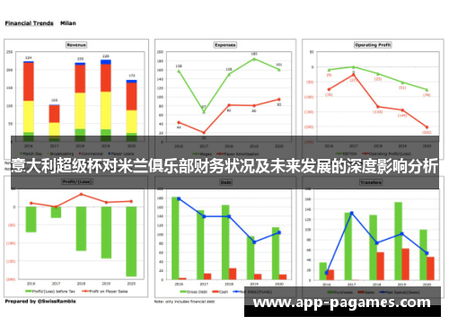 意大利超级杯对米兰俱乐部财务状况及未来发展的深度影响分析