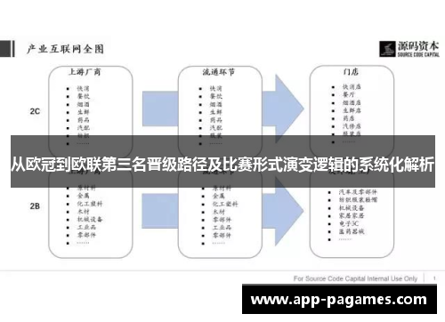 从欧冠到欧联第三名晋级路径及比赛形式演变逻辑的系统化解析