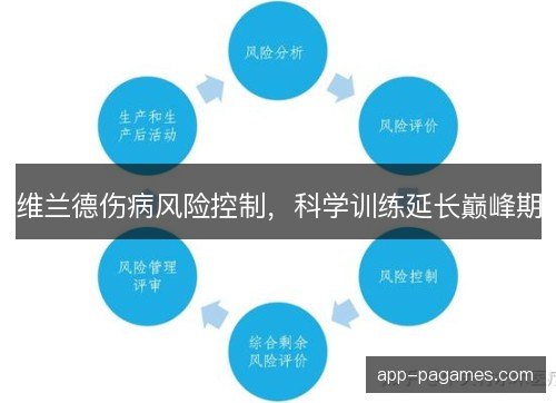 维兰德伤病风险控制，科学训练延长巅峰期